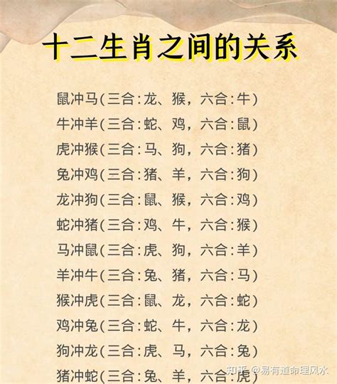 生肖6合|最全12生肖三合、六合、相冲、相害详细讲解！（上）